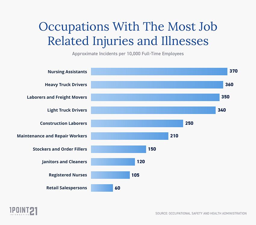 Fitness Gym Accident Statistics!. Despite common knowledge…